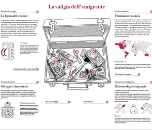 infografica per il Museo Etnografico del Friuli
